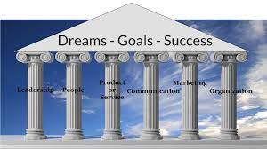 pillars of a successful business