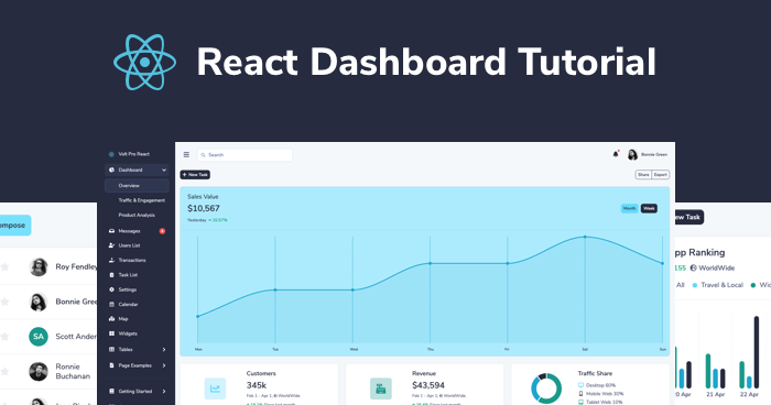 How do I create a simple dashboard in react JS?