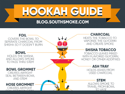 Why You Should Start Hookah