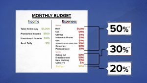 Money: How to plan your monthly budget effectively?